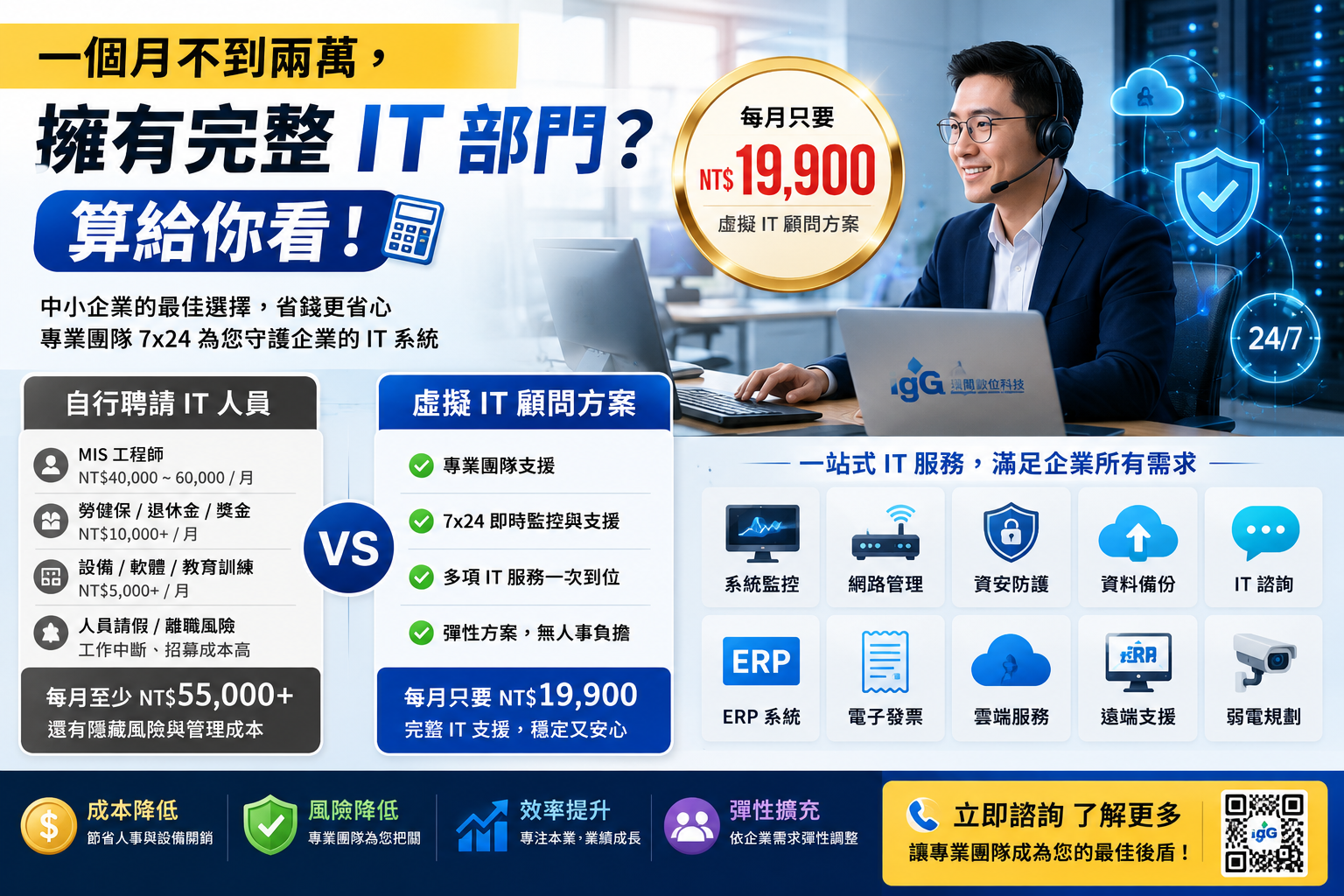 一個月不到兩萬，擁有完整 IT 部門？算給你看